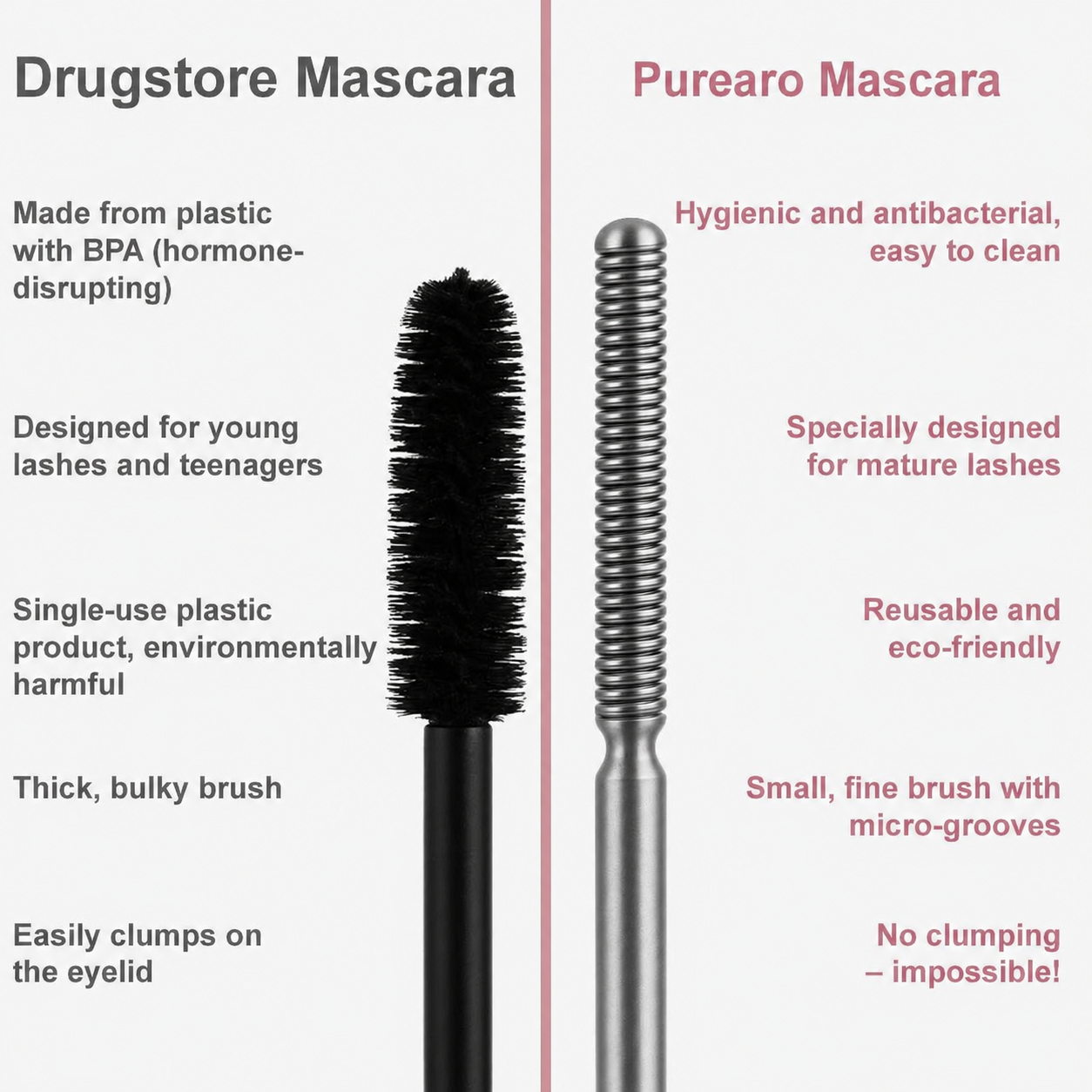Purearo® Waterproof Fibre Mascara💧  – Volume & Length without Clumping for Dramatic Moments
